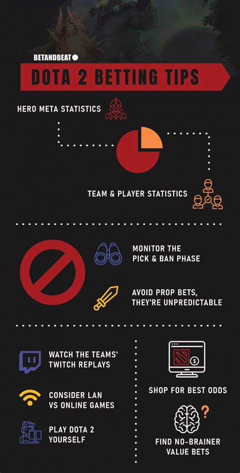 Dota 2 Betting – Odds, Tips, Strategies, Markets & Guide.